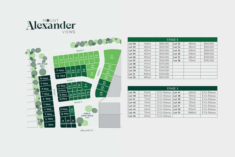 Fifth view of Homely residentialLand listing, LOT 22-38 Ireland Street, Mckenzie Hill VIC 3451