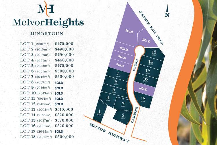 LOT 1-18 McIvor Heights, Junortoun VIC 3551