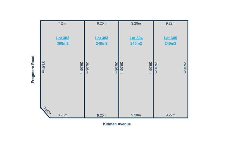 Lot 302-305 Kidman Avenue, Kidman Park SA 5025