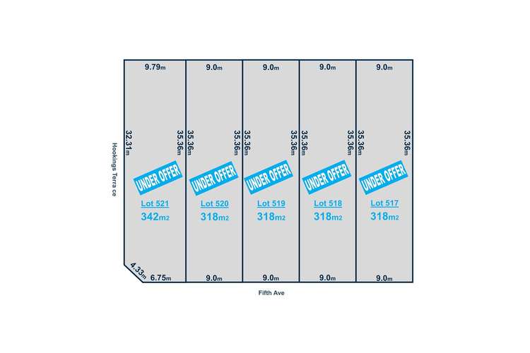 Lots 517 - 521 Fifth Ave, Woodville Gardens SA 5012