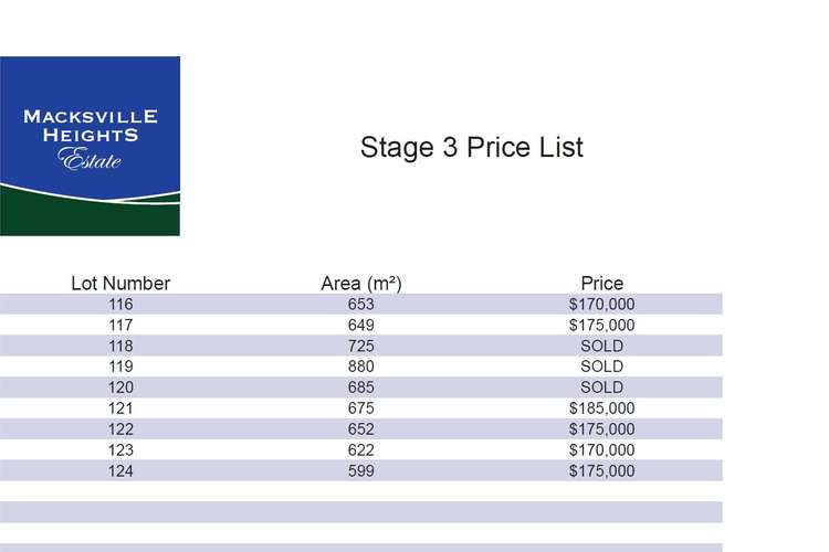 Fourth view of Homely residentialLand listing, Lot 116 Macksville Heights Estate, Macksville NSW 2447