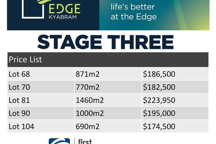 Stage 3 - 441 Allan Street, Kyabram VIC 3620