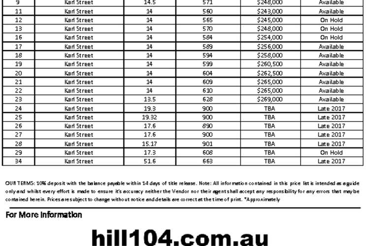 Third view of Homely residentialLand listing, Lot 22 Karl Street, Bell Post Hill VIC 3215