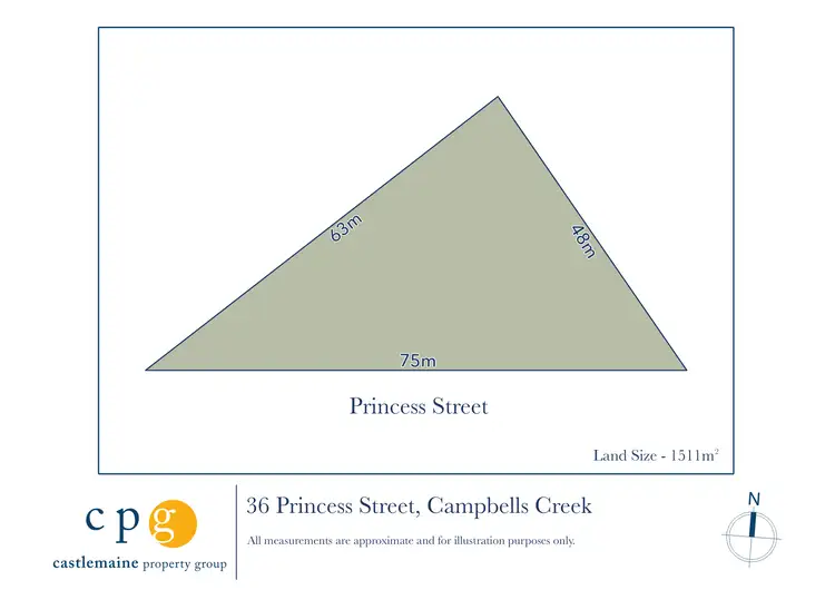 Floorplan of Homely land listing, 36 Princess Street, Campbells Creek VIC 3451