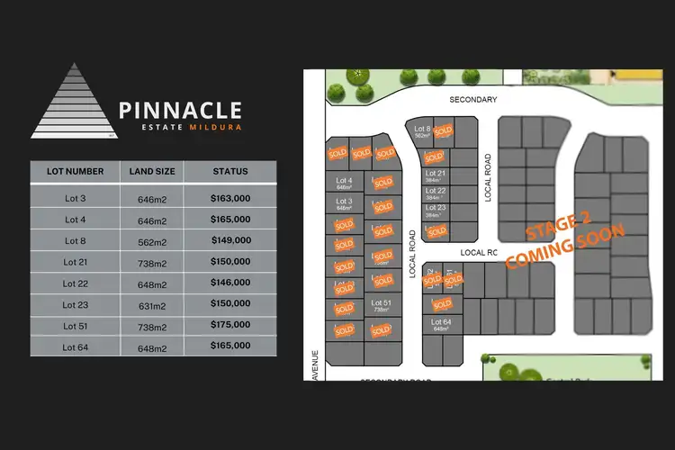 Second view of Homely land listing, LOT 4, Pinnacle E Ontario Avenue, Mildura VIC 3500