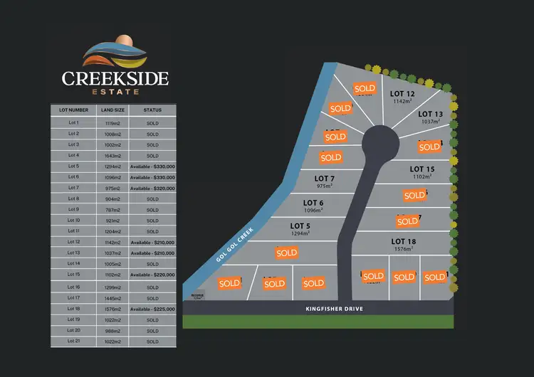 Main view of Homely land listing, Lot 13, 26 Gol Gol North Road, Gol Gol NSW 2738