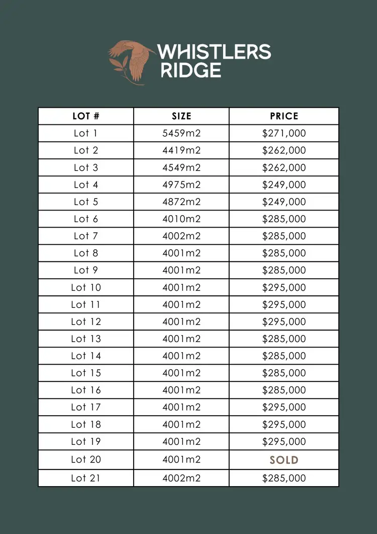 Third view of Homely land listing, LOT 5, 158 Second Street, Merbein VIC 3505