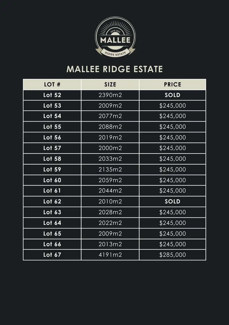 Third view of Homely land listing, LOT 52-67 Mallee Ridge Estate, Irymple VIC 3498