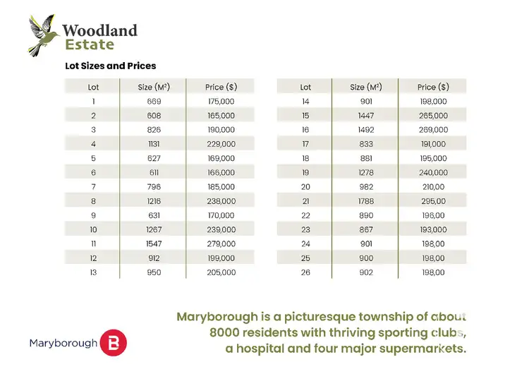 Fourth view of Homely land listing, LOT 4, 5 Honeyeater Way, Maryborough VIC 3465