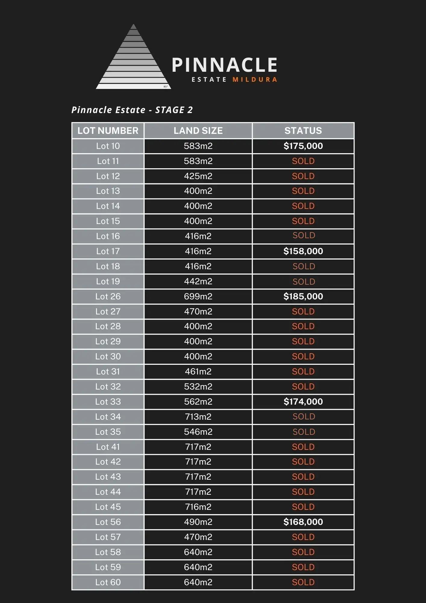 Main view of Homely land listing, LOT 17, 8 Baymore Rise, Mildura VIC 3500