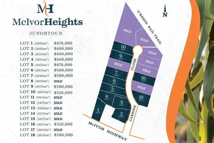 LOT 1-18 McIvor Heights, Junortoun VIC 3551