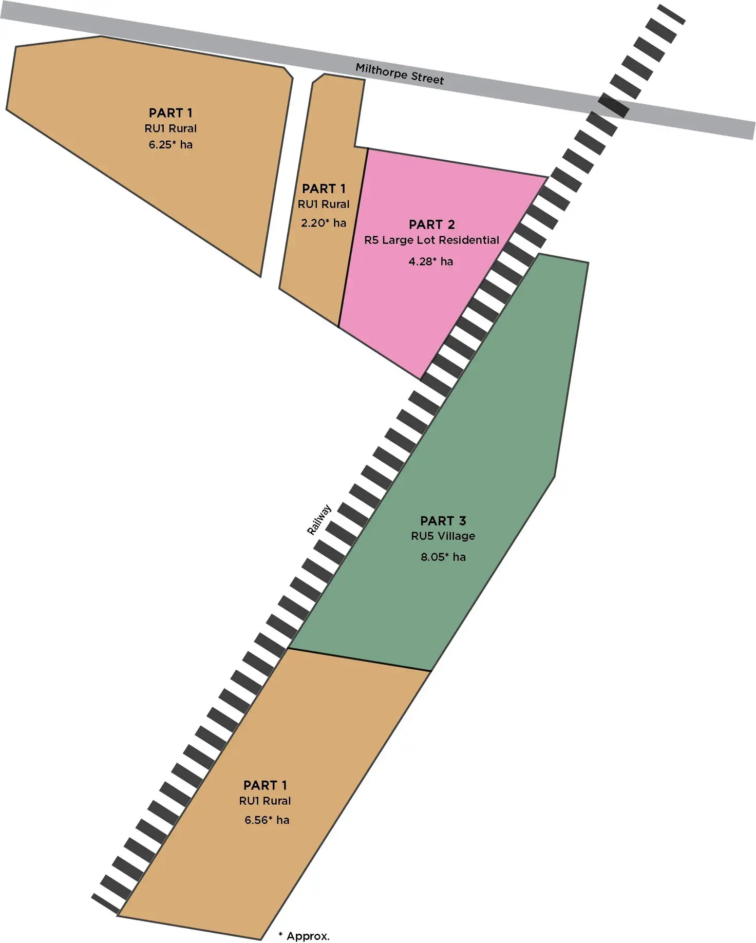 Main view of Homely land listing, LOT 32 Milthorpe Street, Oaklands NSW 2646