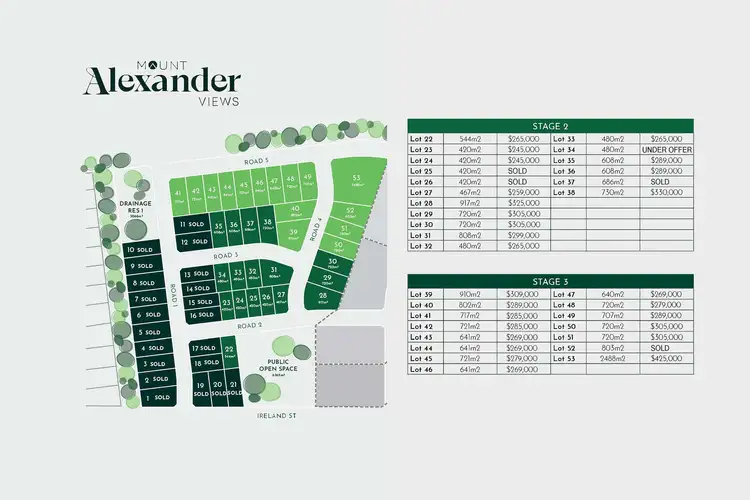 Sixth view of Homely land listing, Lot 36 Lumandra Way, Mckenzie Hill VIC 3451