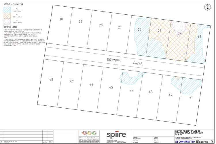Fifth view of Homely land listing, Downing Drive, Junortoun VIC 3551
