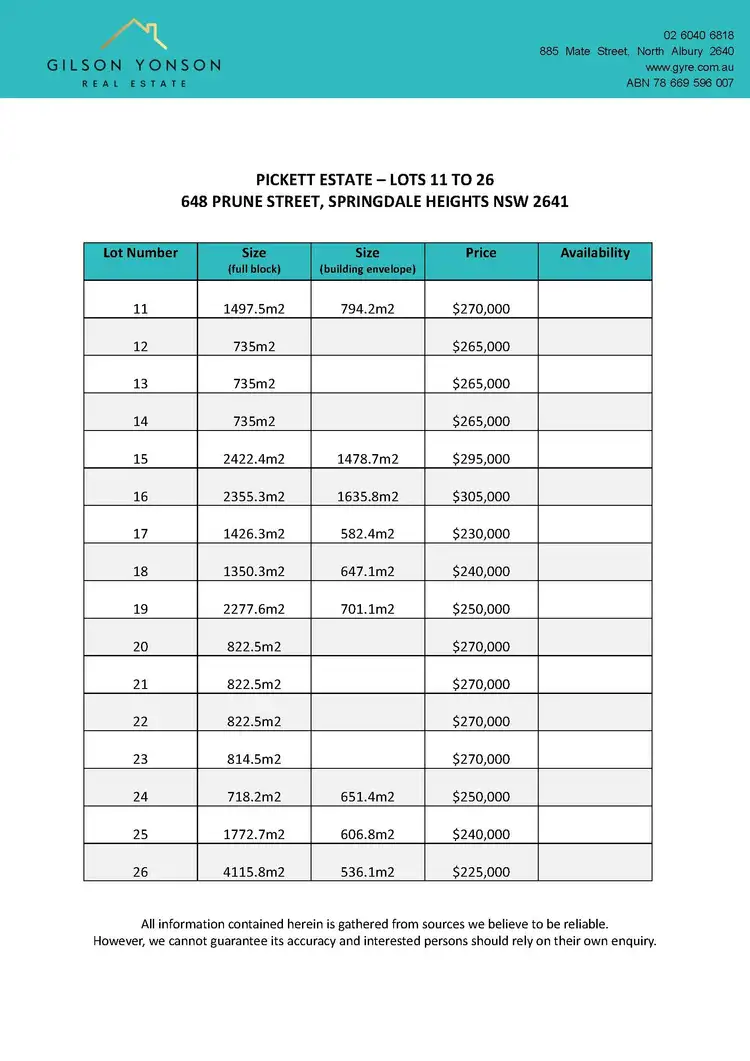 Second view of Homely land listing, Lots 11 - 648 Prune Street, Springdale Heights NSW 2641