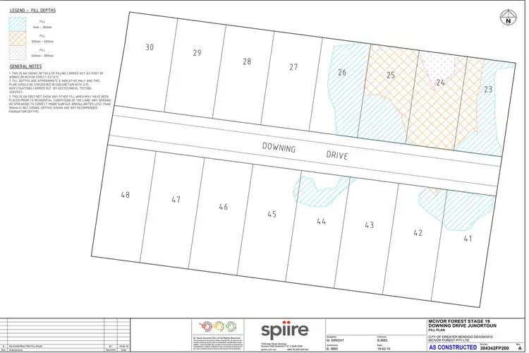 Fifth view of Homely land listing, Downing Drive, Junortoun VIC 3551
