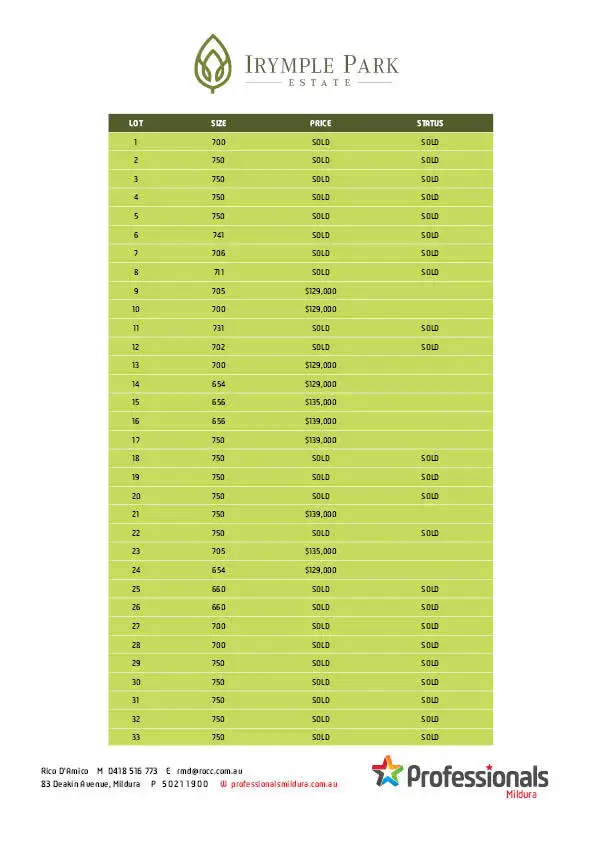 Seventh view of Homely land listing, LOT Lot, 13 Irymple Park Estate, Irymple VIC 3498