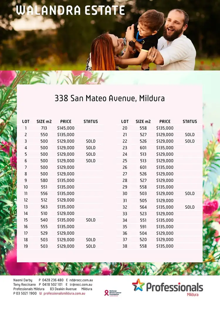 Second view of Homely land listing, LOT 5, 338 Santolina Drive, Mildura VIC 3500