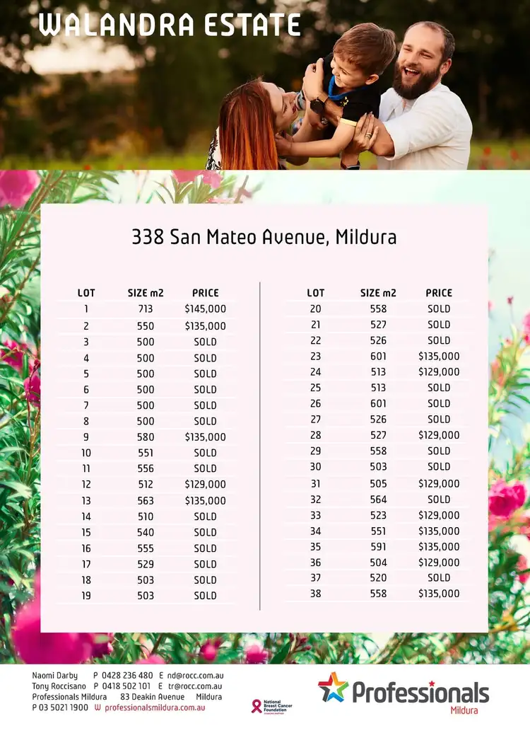 Second view of Homely land listing, LOT 25, 338 Oleander Court, Mildura VIC 3500