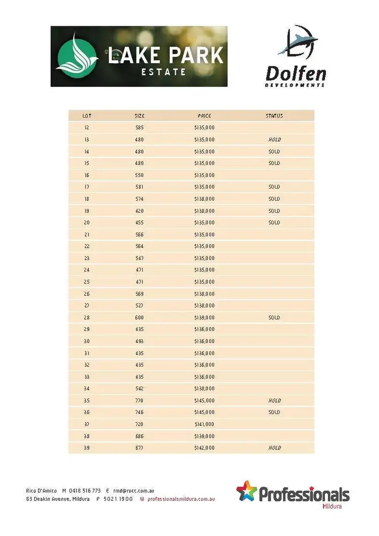 Third view of Homely land listing, LOT 14, 678-766 Riverside Avenue, Mildura VIC 3500