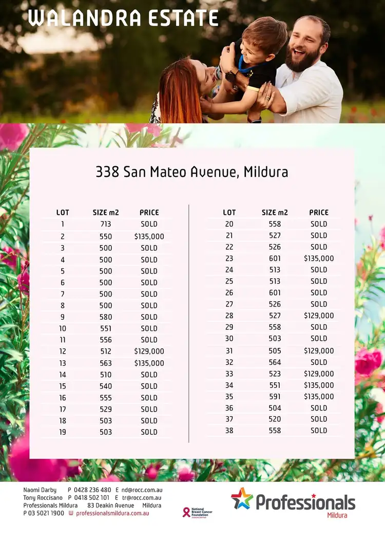 Second view of Homely land listing, LOT 31, 338 Santolina Drive, Mildura VIC 3500