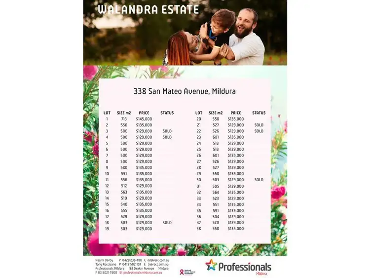 Third view of Homely land listing, LOT 30, 10 Santolina Drive, Mildura VIC 3500