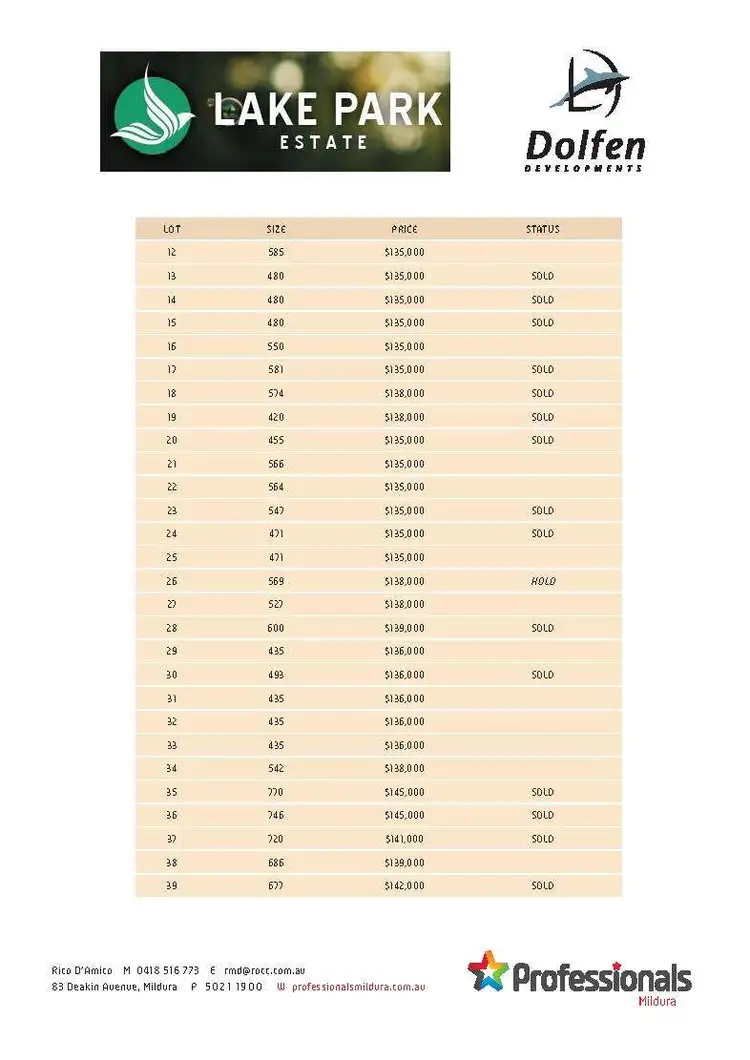 Second view of Homely land listing, LOT 107, 678-766 Riverside Avenue, Mildura VIC 3500