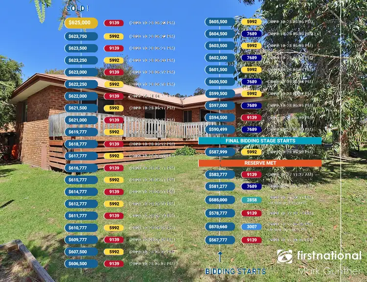 Main view of Homely house listing, 3 Thornbill Close, Healesville VIC 3777