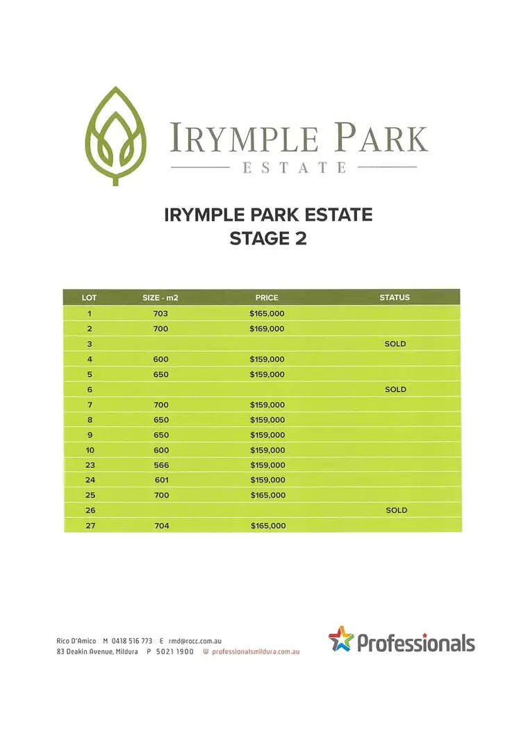 Third view of Homely land listing, LOT 9, 763 Irymple Avenue, Irymple VIC 3498