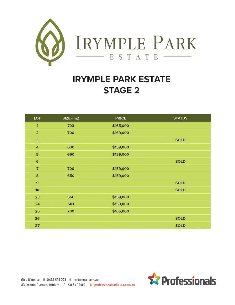 Second view of Homely land listing, LOT 10, 763 Irymple Avenue, Irymple VIC 3498