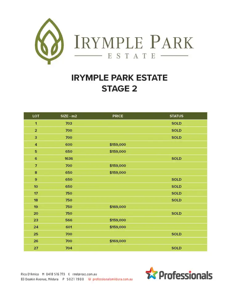 Second view of Homely land listing, LOT 18, 763 Irymple Avenue, Irymple VIC 3498