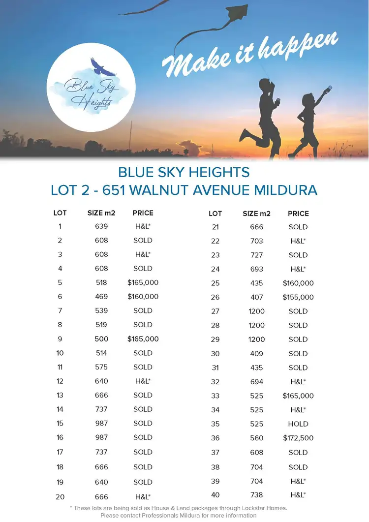 Second view of Homely land listing, LOT 37, 651 Walnut Avenue, Mildura VIC 3500
