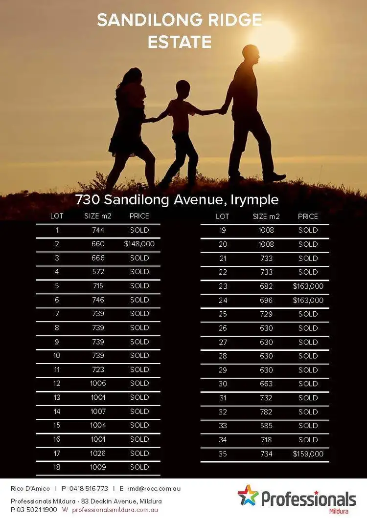 Second view of Homely land listing, LOT 15, 730 Sandilong Avenue, Irymple VIC 3498
