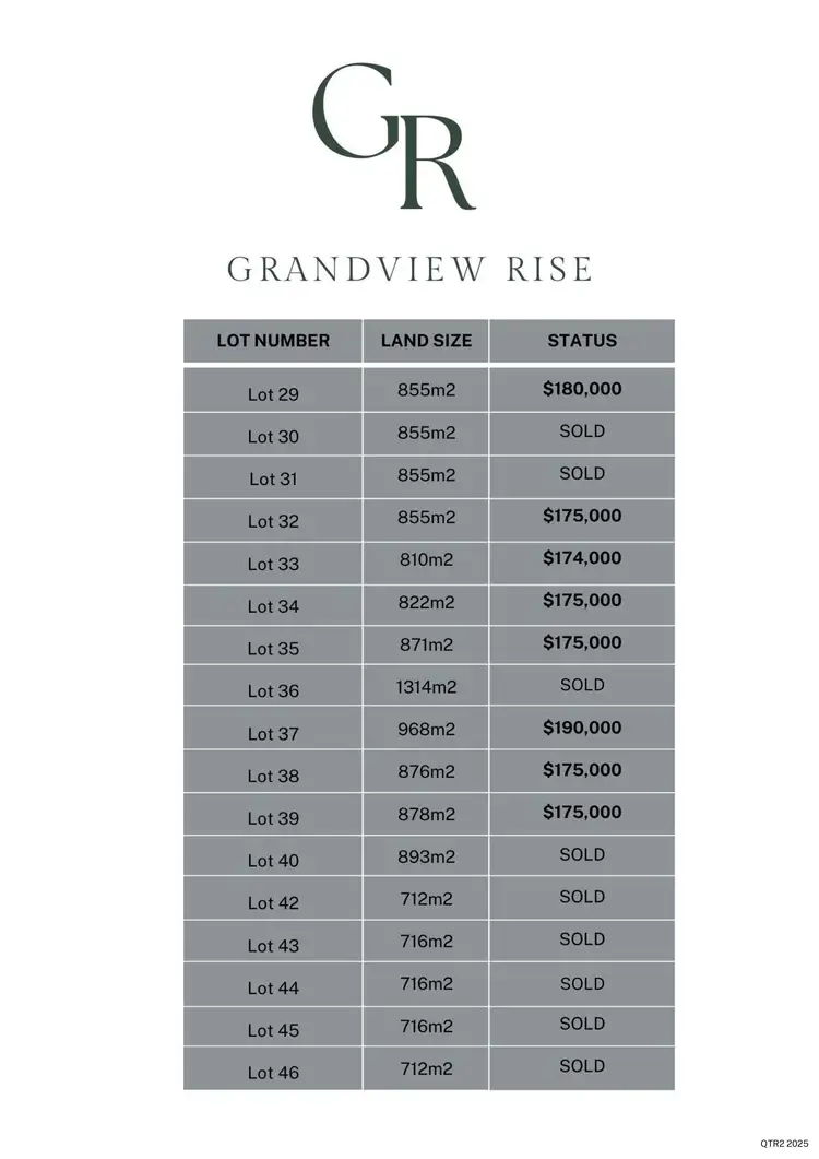 Second view of Homely land listing, LOT 34, 32 Grandview Drive, Buronga NSW 2739