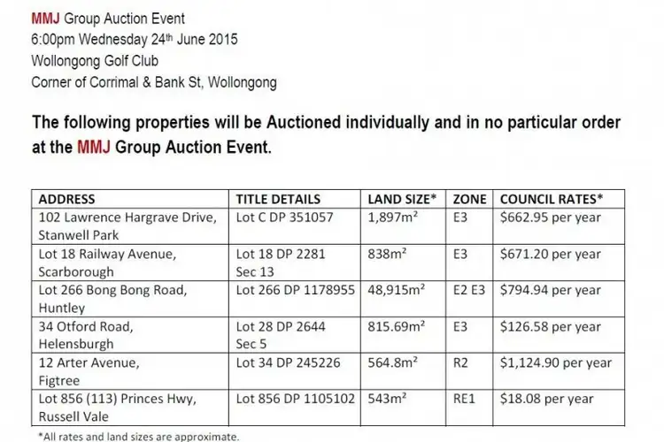 Second view of Homely land listing, Lot 856 (113) Princes Highway, Russell Vale NSW 2517