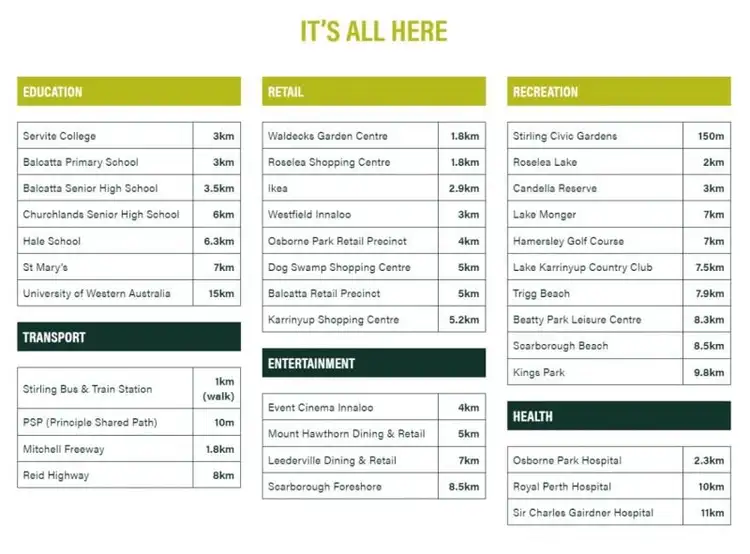 Third view of Homely apartment listing, 21/55 Telford Crescent, Stirling WA 6021