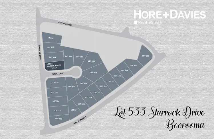 Lot 533 Sturrock Drive, Boorooma NSW 2650