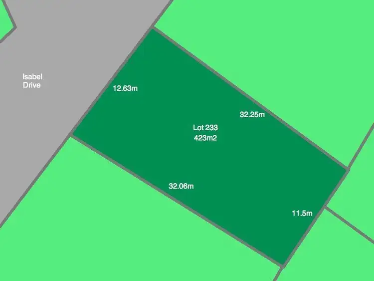 LOT 233 Isabel Drive, Sunshine West VIC 3020