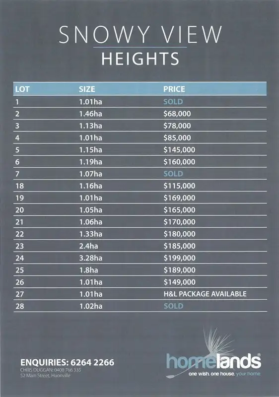 Seventh view of Homely land listing, Lot 4 Snowy View Heights, Huonville TAS 7109