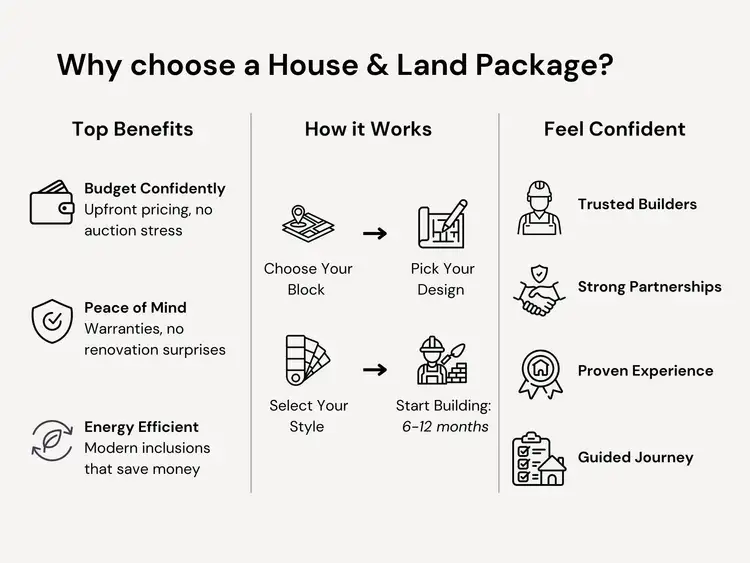 Second view of Homely house listing, Lot 186 Sieberi Circuit - Cobble Springs Estate, Cobblebank VIC 3338