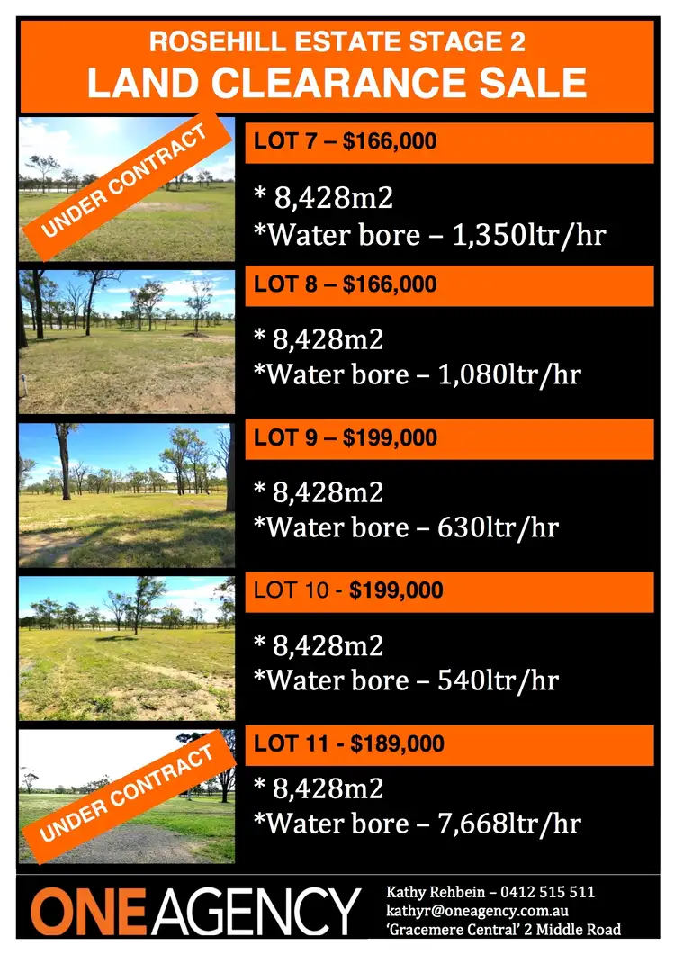 Seventh view of Homely land listing, Lot 11 Clifton Street, Gracemere QLD 4702