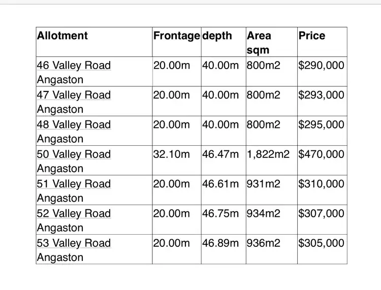 Fourth view of Homely land listing, Lot 50 Valley Road, Angaston SA 5353