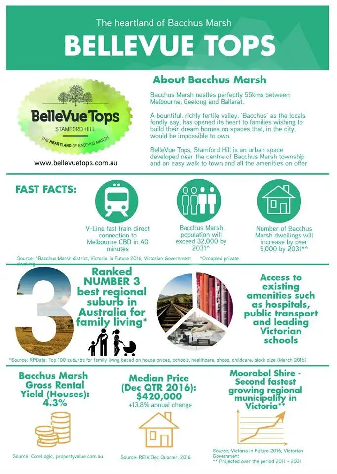 Second view of Homely land listing, 14 Coghlan Drive, Bacchus Marsh VIC 3340