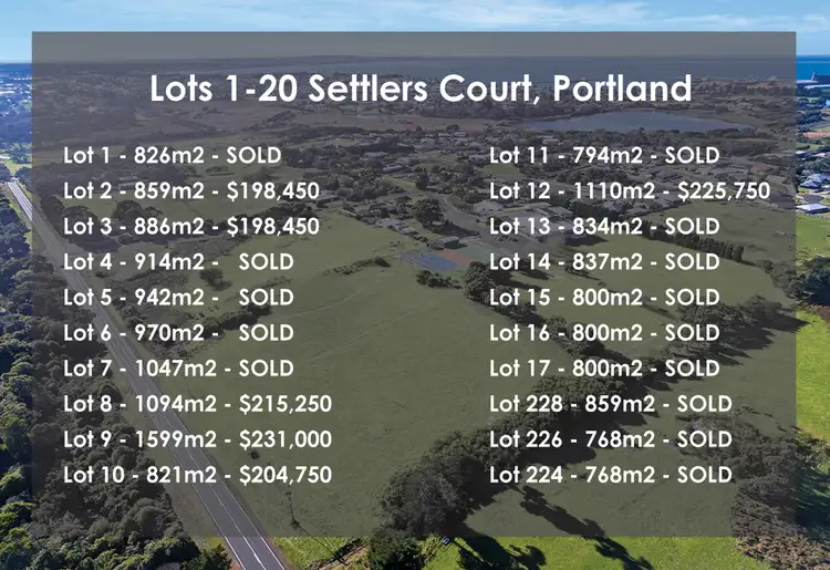 Sixth view of Homely land listing, Lots 1-20 Settlers Court, Portland VIC 3305
