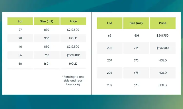 Third view of Homely land listing, LOT Stage 4 - EDGE, 441 Allan Street, Kyabram VIC 3620
