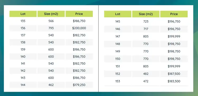 Third view of Homely land listing, LOT Stage 6 - EDGE, 441 Allan Street, Kyabram VIC 3620