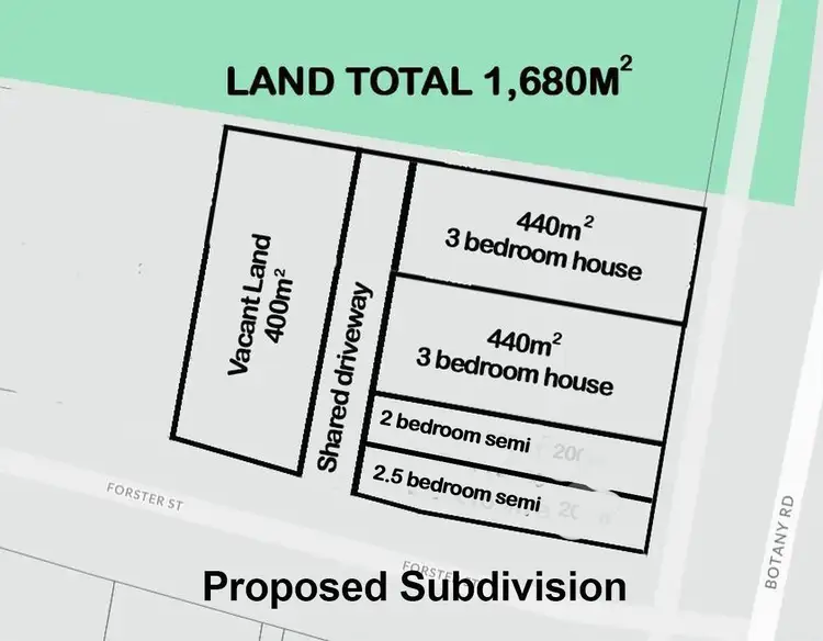 816 Botany Road, Mascot NSW 2020