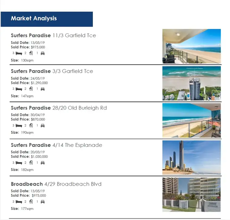 Third view of Homely unit listing, 16C/18 Aubrey Street, Surfers Paradise QLD 4217
