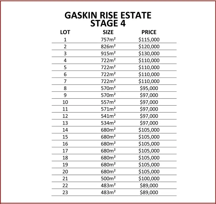 Third view of Homely land listing, Stage 4 "Gaskin Rise Estate", Cnr Switchback Road, Churchill VIC 3842