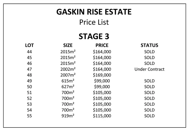 Second view of Homely land listing, Stage 3 Gaskin Rise Estate, Switchback Road, Churchill VIC 3842